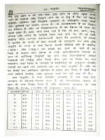 Veda bhashya - Yajurveda