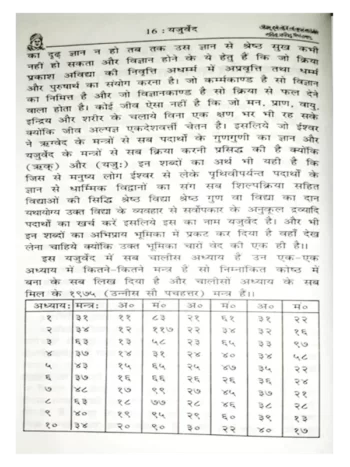 Veda bhashya - Yajurveda