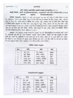 अष्टाङ्गहृदयम् </br> Ashtanghridayam - Image 4