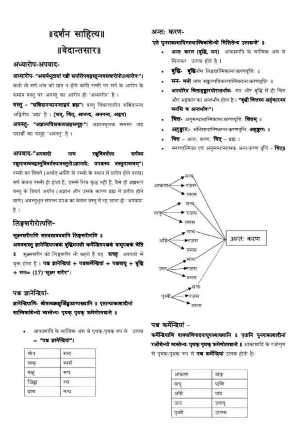 संस्कृतप्रतिस्पर्धाप्रकाश </br> Sanskrit Pratispardha Prakash - Image 6