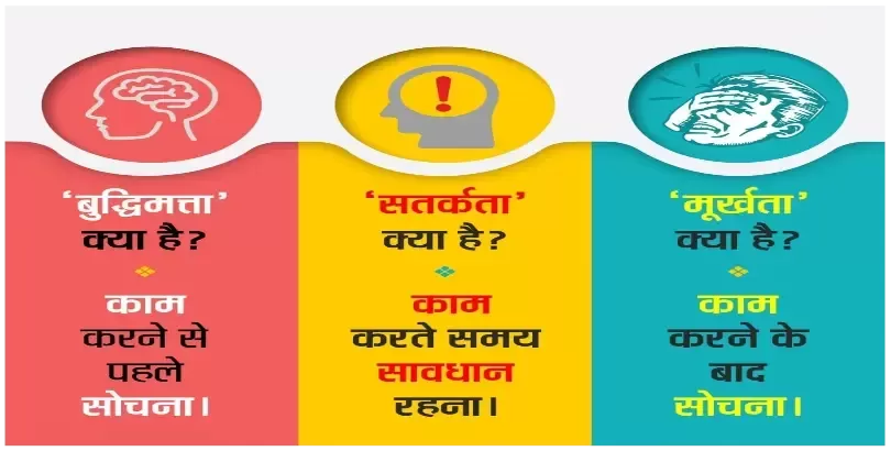 बुद्धिमता - सतर्कता और मूर्खता क्या है ? - Buddhimata Satarkata aur Moorkhata kya hai