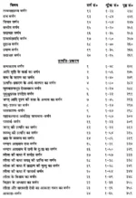 योग वासिष्ठ (4 खंडों का सेट) - Yoga Vasistha (Set of 4 Volumes) - Image 9
