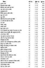योग वासिष्ठ (4 खंडों का सेट) - Yoga Vasistha (Set of 4 Volumes) - Image 10