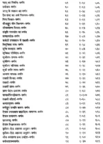योग वासिष्ठ (4 खंडों का सेट) - Yoga Vasistha (Set of 4 Volumes) - Image 11