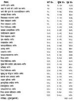 योग वासिष्ठ (4 खंडों का सेट) - Yoga Vasistha (Set of 4 Volumes) - Image 12