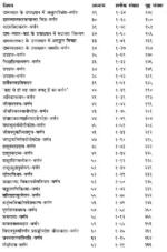 योग वासिष्ठ (4 खंडों का सेट) - Yoga Vasistha (Set of 4 Volumes) - Image 14
