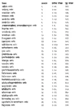 योग वासिष्ठ (4 खंडों का सेट) - Yoga Vasistha (Set of 4 Volumes) - Image 15