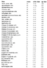 योग वासिष्ठ (4 खंडों का सेट) - Yoga Vasistha (Set of 4 Volumes) - Image 16