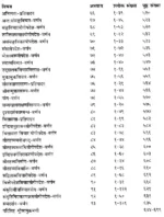 योग वासिष्ठ (4 खंडों का सेट) - Yoga Vasistha (Set of 4 Volumes) - Image 17