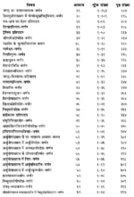 योग वासिष्ठ (4 खंडों का सेट) - Yoga Vasistha (Set of 4 Volumes) - Image 19