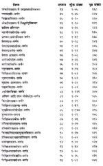 योग वासिष्ठ (4 खंडों का सेट) - Yoga Vasistha (Set of 4 Volumes) - Image 20