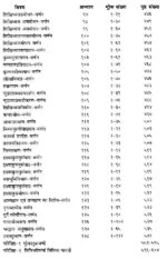 योग वासिष्ठ (4 खंडों का सेट) - Yoga Vasistha (Set of 4 Volumes) - Image 21