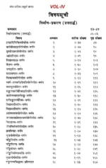 योग वासिष्ठ (4 खंडों का सेट) - Yoga Vasistha (Set of 4 Volumes) - Image 22