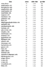 योग वासिष्ठ (4 खंडों का सेट) - Yoga Vasistha (Set of 4 Volumes) - Image 23