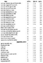 योग वासिष्ठ (4 खंडों का सेट) - Yoga Vasistha (Set of 4 Volumes) - Image 8