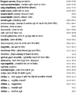 भोजनकुतूहलम् (संस्कृत एवं हिंदी अनुवाद) </br> Bhojanakutuhalam With Hindi Translation - Image 11