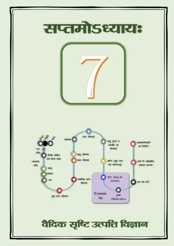वेदविज्ञान – आलोकः </br> Ved vigyan Alok - Image 11