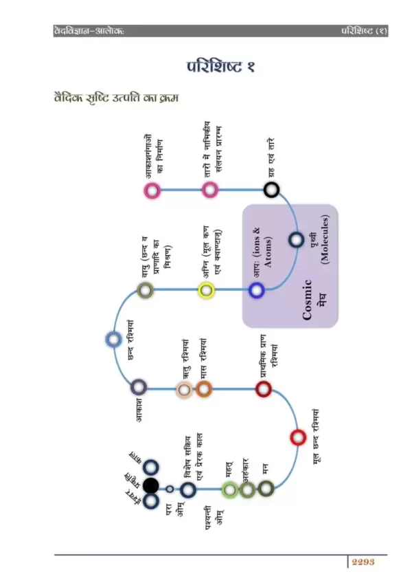 वेदविज्ञान – आलोकः </br> Ved vigyan Alok - Image 6