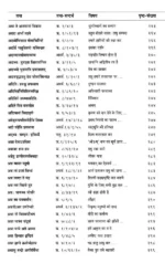 वेदों की शिक्षाएँ (8 खंडों का सेट) </br> Teachings of Vedas (Set of 8 Volumes) - Image 9