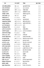 वेदों की शिक्षाएँ (8 खंडों का सेट) </br> Teachings of Vedas (Set of 8 Volumes) - Image 10