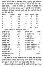 वैदिक इतिहासार्थ निर्णय </br> Vedic Itihasarth Nirnaya - Image 4