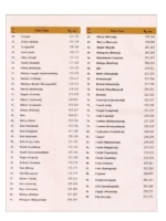 Science of Indian Herbs (For Good Health) - Image 3