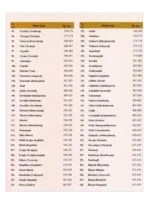 Science of Indian Herbs (For Good Health) - Image 4