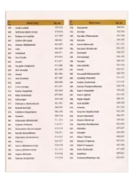 Science of Indian Herbs (For Good Health) - Image 5