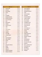 Science of Indian Herbs (For Good Health) - Image 6