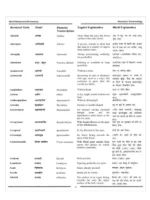 विश्व वानस्पतिक शब्दकोश </br> World Botanical Dictionary (Phytoetymology of 75,000 Names of Plant Families, Genera and Species) Set of 5 Volumes - Image 9