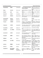 विश्व वानस्पतिक शब्दकोश </br> World Botanical Dictionary (Phytoetymology of 75,000 Names of Plant Families, Genera and Species) Set of 5 Volumes - Image 10