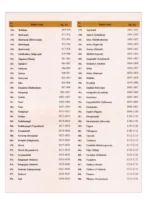 Science of Indian Herbs (For Good Health) - Image 8