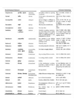 विश्व वानस्पतिक शब्दकोश </br> World Botanical Dictionary (Phytoetymology of 75,000 Names of Plant Families, Genera and Species) Set of 5 Volumes - Image 11