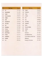 Science of Indian Herbs (For Good Health) - Image 9