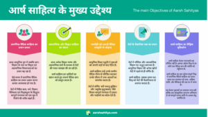 आर्ष साहित्य के मुख्य उद्देश्य The main Objectives of Aarsh Sahitya